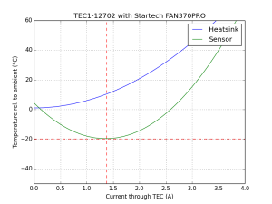 TEC1-12702_with_Startech_FAN370PRO